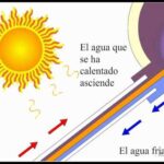 ¿Por qué se enfría el agua del calentador solar? - Guía explicativa.