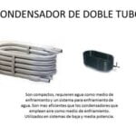 Tipos de condensadores agua-enfriados